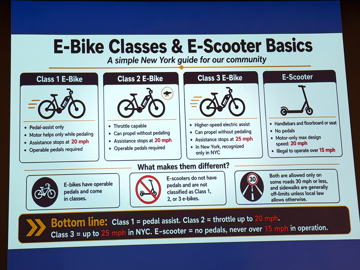 E-bike Classes & E-Scooter Basics. May 2026 Suffolk County Police Department 2nd Precinct Community Meeting