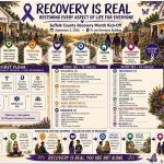 Recovery is Real 2